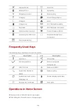 Предварительный просмотр 15 страницы SoftBank 402HW User Manual