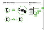 Предварительный просмотр 96 страницы SoftBank 940SC User Manual