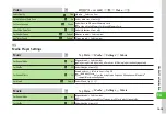 Предварительный просмотр 302 страницы SoftBank 940SC User Manual