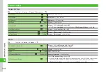 Preview for 281 page of SoftBank 941SC Manual