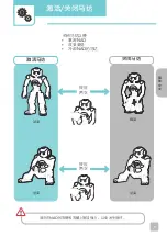 Preview for 107 page of SoftBank NAO 6 Pocket Manual