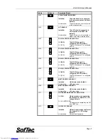 Предварительный просмотр 7 страницы SofTec Microsystems ZK-S12-B User Manual