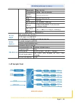 Предварительный просмотр 7 страницы Softel SFT3542H User Manual