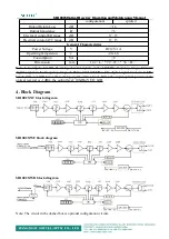 Preview for 3 page of Softel SR1002S Manual