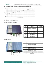 Preview for 4 page of Softel SR1002S Manual