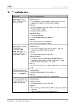 Preview for 45 page of Softing BC-700-PB User Manual