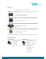 Preview for 7 page of Softing CableMaster CM800 User Manual