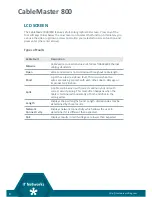 Preview for 8 page of Softing CableMaster CM800 User Manual