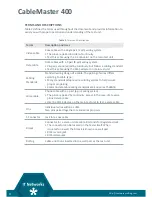 Preview for 4 page of Softing CableMaster User Manual