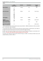 Preview for 36 page of Softing dataFEED uaGate 840D User Manual