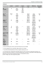 Preview for 37 page of Softing dataFEED uaGate 840D User Manual