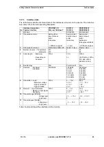 Предварительный просмотр 52 страницы Softing echolink one2PROFINET Instruction Manual