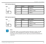 Предварительный просмотр 21 страницы Softing FG-200 FF Quick Start Up Manual