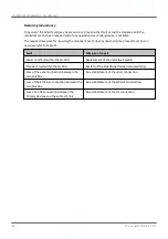 Preview for 54 page of Softing FG-200 HSE/FF User Manual