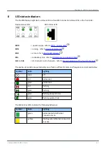 Preview for 57 page of Softing FG-200 HSE/FF User Manual