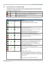 Preview for 59 page of Softing FG-200 HSE/FF User Manual