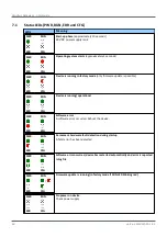 Предварительный просмотр 46 страницы Softing mbGate DP User Manual