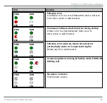 Preview for 23 page of Softing mbGate PA Quick Start Up Manual