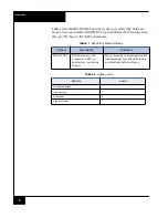 Preview for 2 page of Software House RM-DCM-2 Quick Start Installation Manual