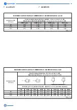 Preview for 16 page of Soga PMG 112 Use And Maintenance Manual