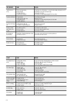 Preview for 10 page of Soga sincro ET Series Use And Maintenance Manual