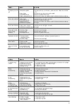 Preview for 11 page of Soga sincro ET Series Use And Maintenance Manual