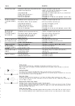 Предварительный просмотр 19 страницы Soga Sincro EW 130 AC Use And Maintenance Manual