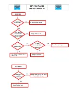 Preview for 64 page of SOGEDIS HP F4 U PANEL Service Manual