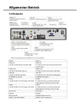 Предварительный просмотр 10 страницы Sogno Spark Triple User Manual