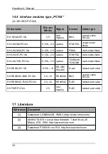 Preview for 34 page of SOHARD SH ARC-PCI104 Manual