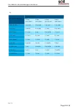 Предварительный просмотр 29 страницы Soil Instruments GTecLink User Manual