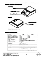 Preview for 4 page of Soilmoisture Equipment 7201 Operating Instructions Manual