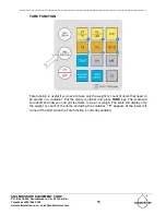 Preview for 15 page of Soilmoisture Equipment 7201 Operating Instructions Manual