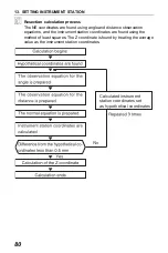 Preview for 90 page of Sokkia CX-101 Service Manual