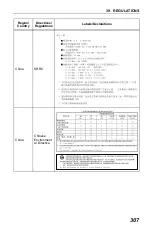 Preview for 317 page of Sokkia CX-101 Service Manual