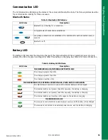 Preview for 19 page of Sokkia GCX2 Operating Manual