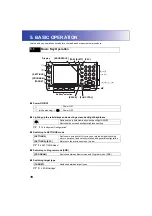 Preview for 26 page of Sokkia SRX1 Operator'S Manual