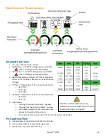 Preview for 28 page of sol-ark L12K-Tr Install Manual & Owner’S Manual