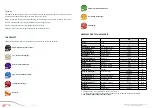 Preview for 4 page of SOL paragliders Hercules 380 Manual