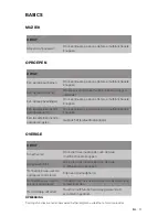 Preview for 81 page of SOL Republic AMPS Quick Start Manual