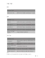 Preview for 161 page of SOL Republic AMPS Quick Start Manual