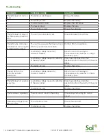 Preview for 15 page of Sol GreenWay GRNWY-125 Installation And Owner'S Manual