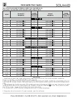 Preview for 9 page of Sola HD s3k1000 User Manual