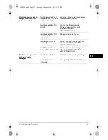 Предварительный просмотр 37 страницы SOLAC AE2550 Instructions For Use Manual