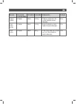 Preview for 7 page of SOLAC BA5608 Instructions For Use Manual