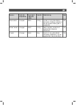 Preview for 17 page of SOLAC BA5608 Instructions For Use Manual