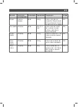 Preview for 21 page of SOLAC BA5608 Instructions For Use Manual