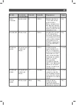 Preview for 24 page of SOLAC BA5608 Instructions For Use Manual