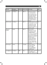 Preview for 28 page of SOLAC BA5608 Instructions For Use Manual