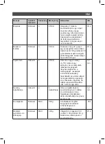 Preview for 41 page of SOLAC BA5608 Instructions For Use Manual